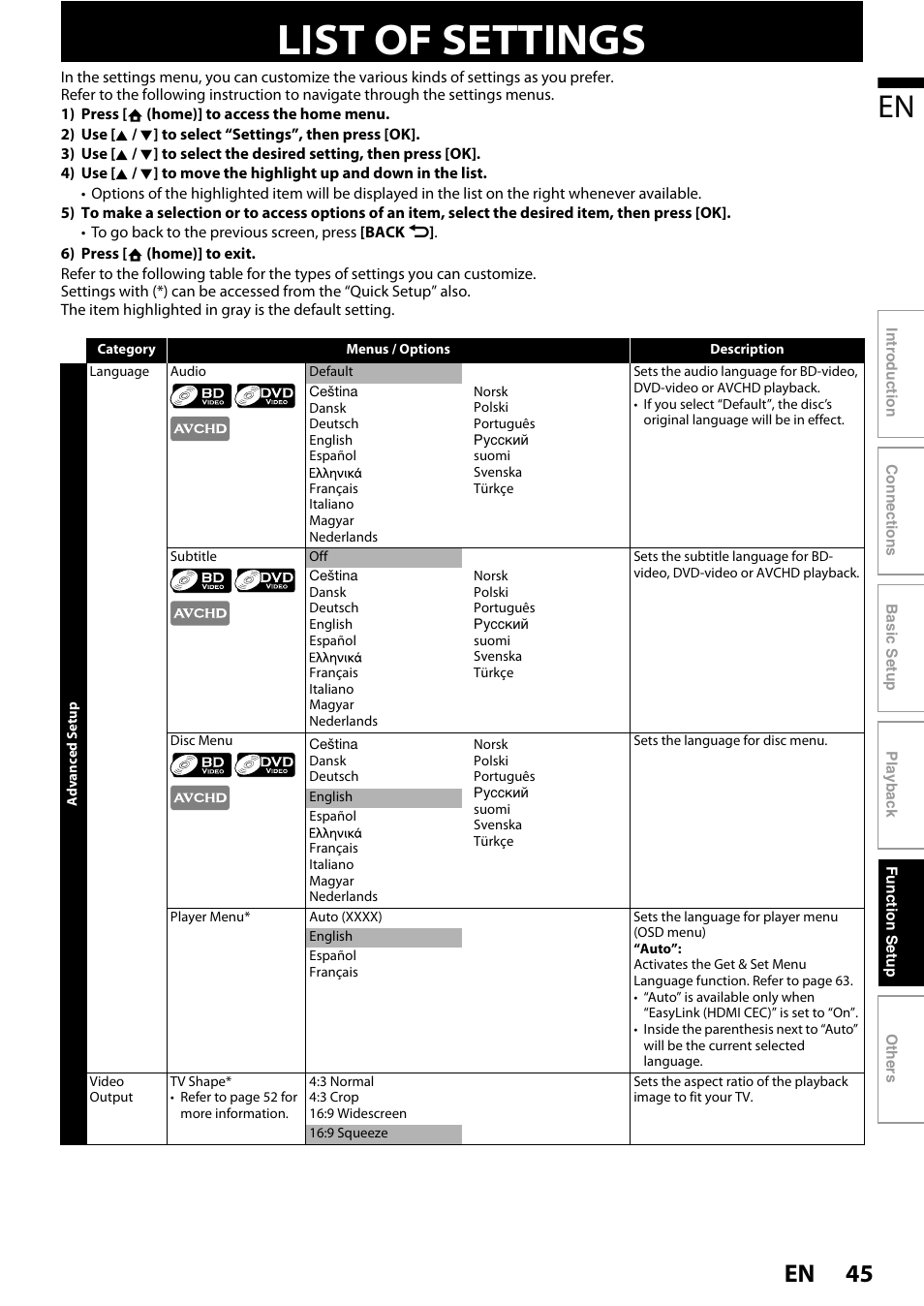 Function setup, List of settings, Troubleshooting | 45 en | Philips BDP5010 User Manual | Page 45 / 74