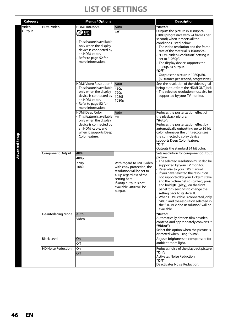 List of settings | Philips BDP5010 User Manual | Page 46 / 74