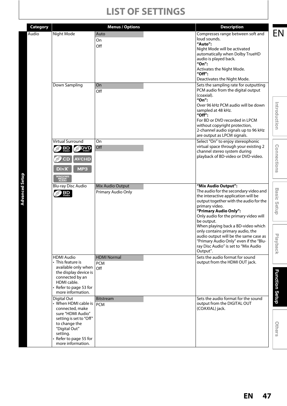 List of settings | Philips BDP5010 User Manual | Page 47 / 74