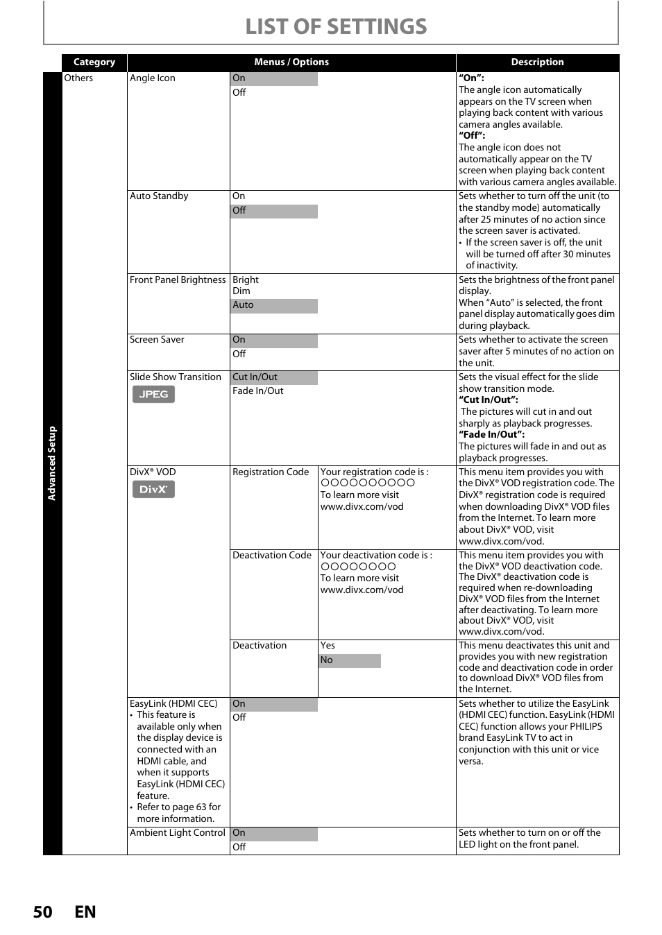 The power is on and “ambient, Light control” is set, List of settings | Philips BDP5010 User Manual | Page 50 / 74