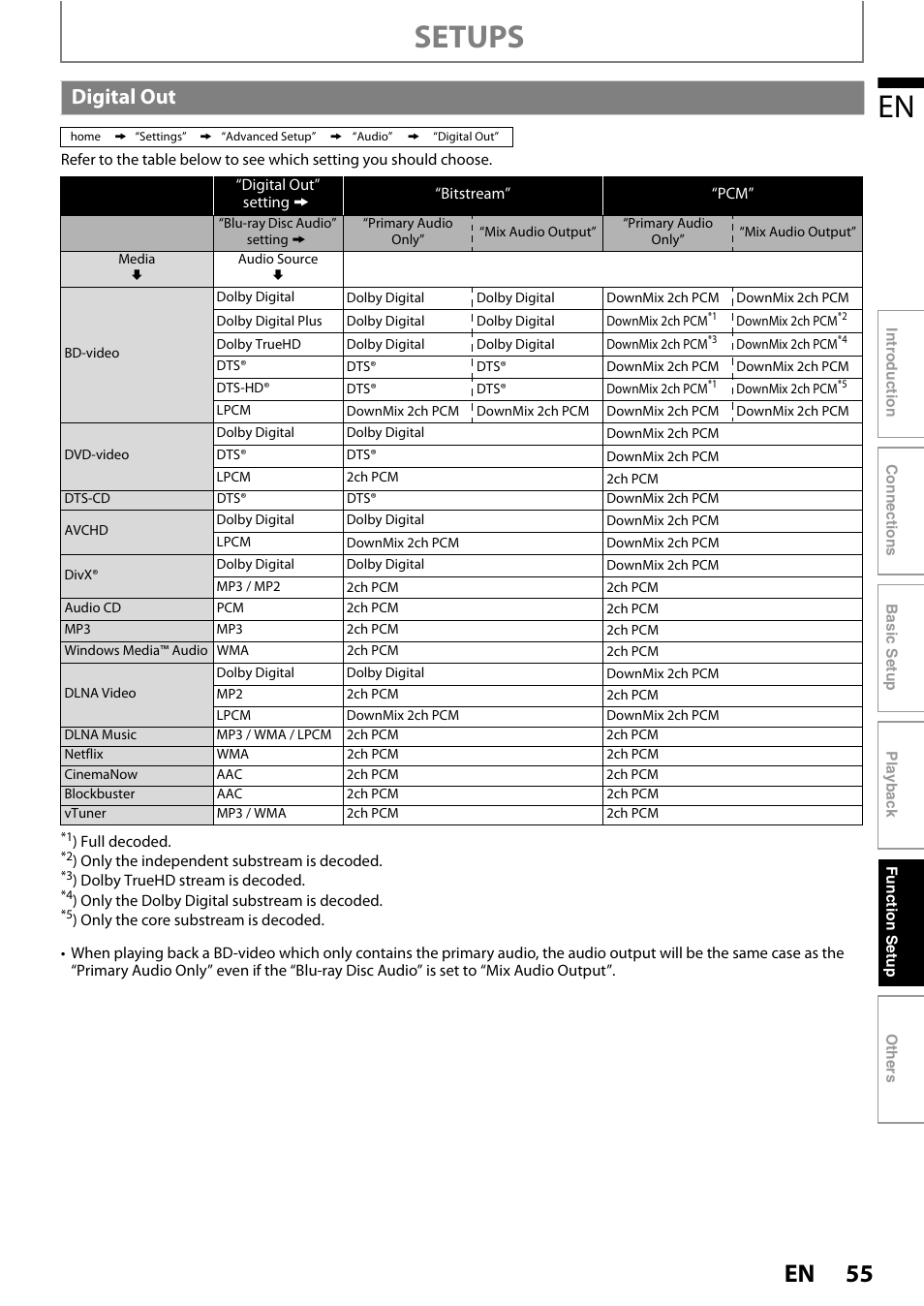 Digital out, Setups | Philips BDP5010 User Manual | Page 55 / 74