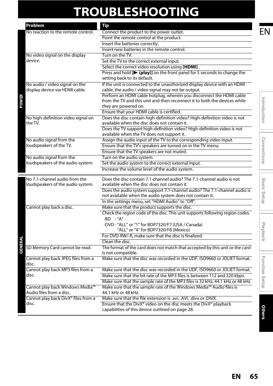 Others, Troubleshooting, 65 en | Philips BDP5010 User Manual | Page 65 / 74