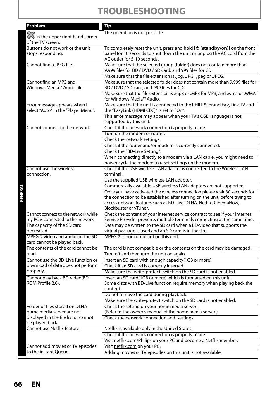 Troubleshooting | Philips BDP5010 User Manual | Page 66 / 74