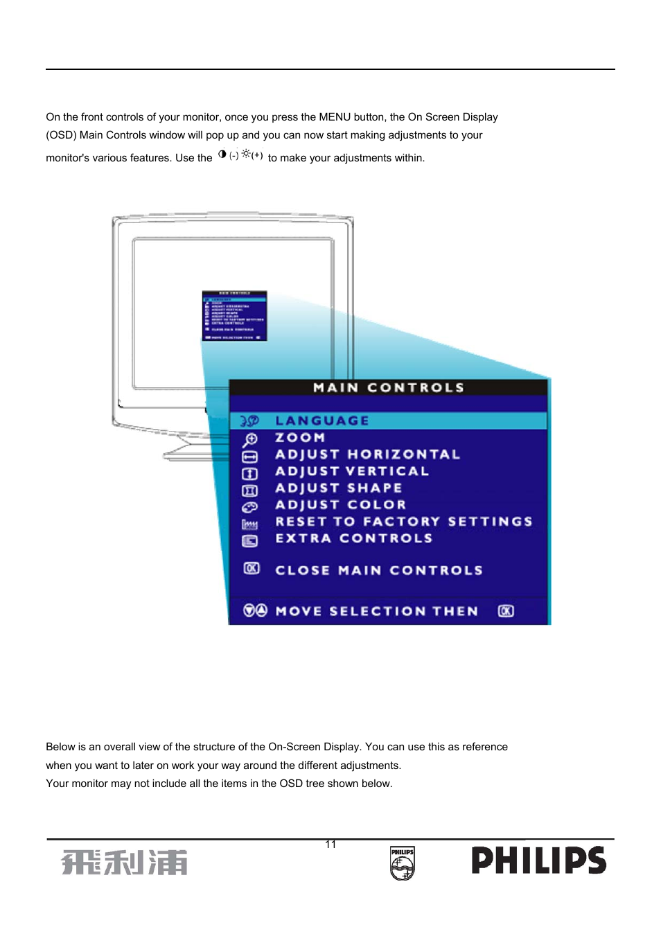 Philips 107B7 User Manual | Page 11 / 80