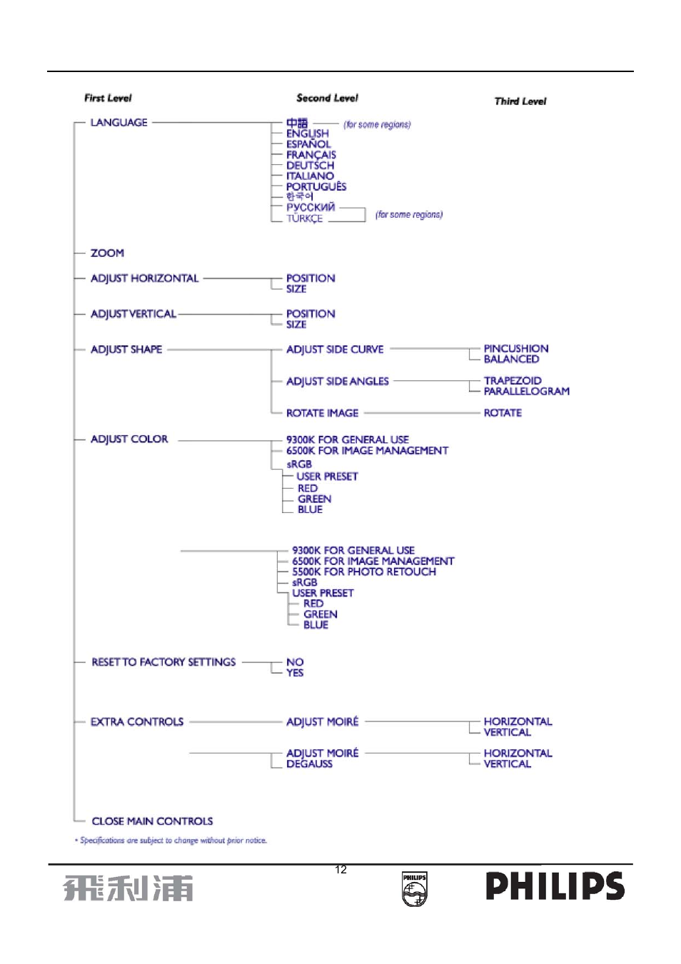 Philips 107B7 User Manual | Page 12 / 80