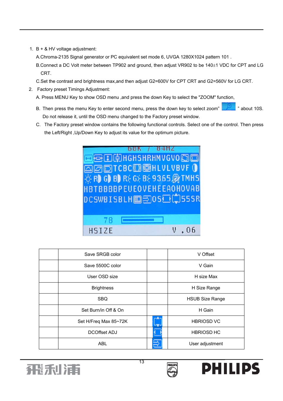 Philips 107B7 User Manual | Page 13 / 80