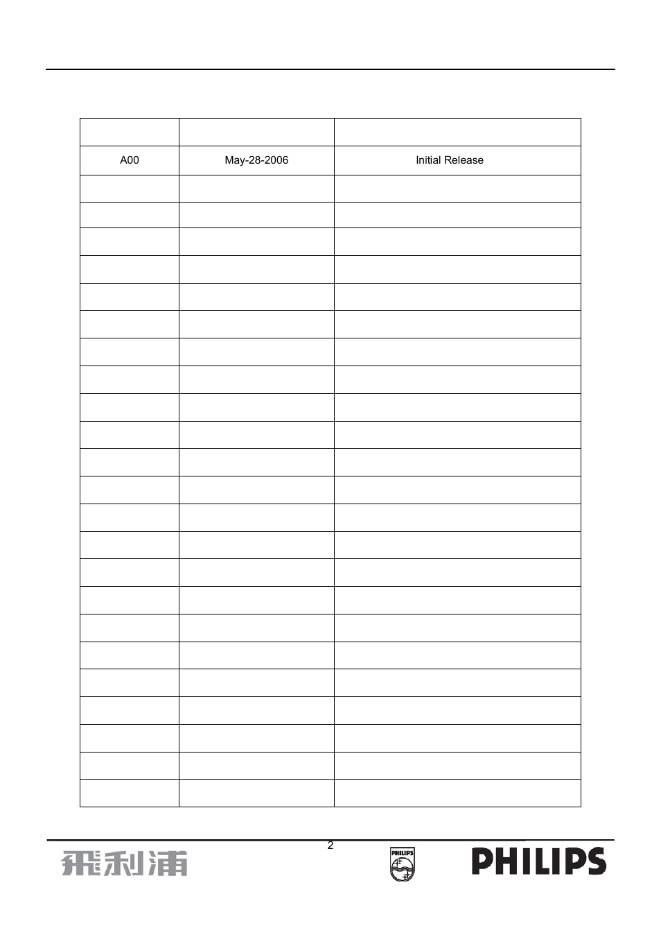 Revision list | Philips 107B7 User Manual | Page 2 / 80