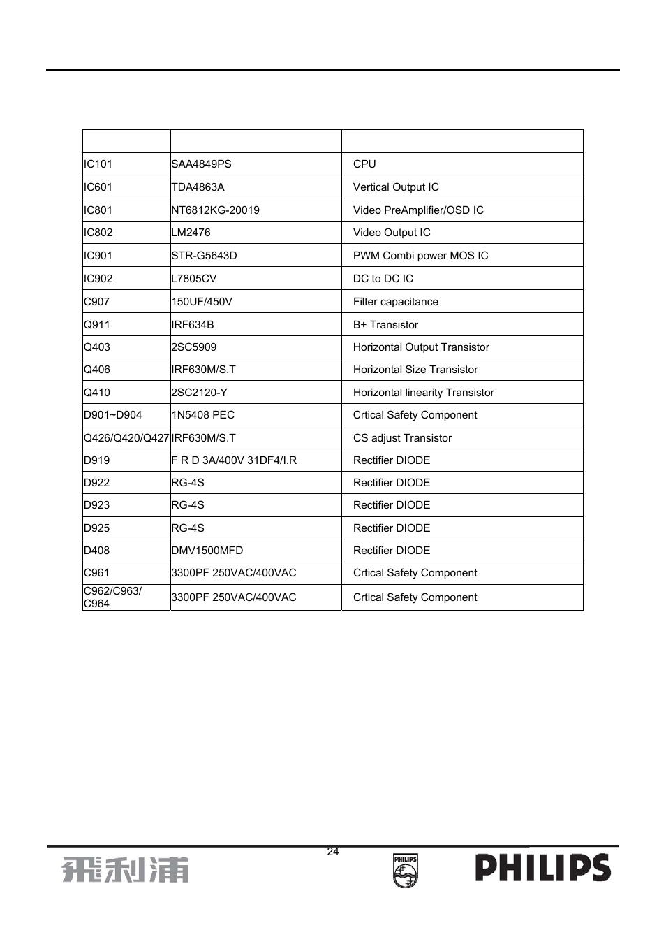 Philips 107B7 User Manual | Page 24 / 80