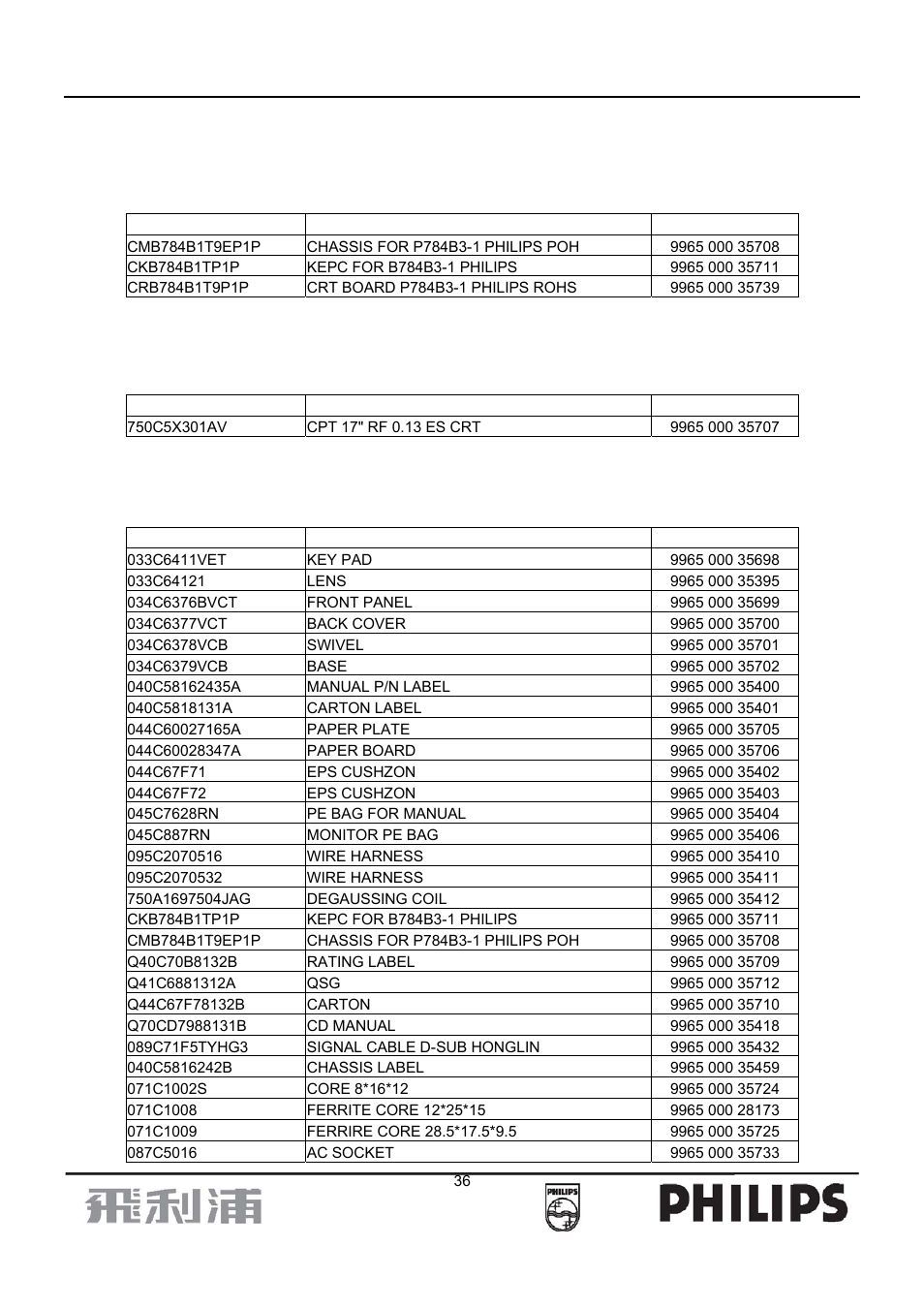 Spare parts list | Philips 107B7 User Manual | Page 36 / 80