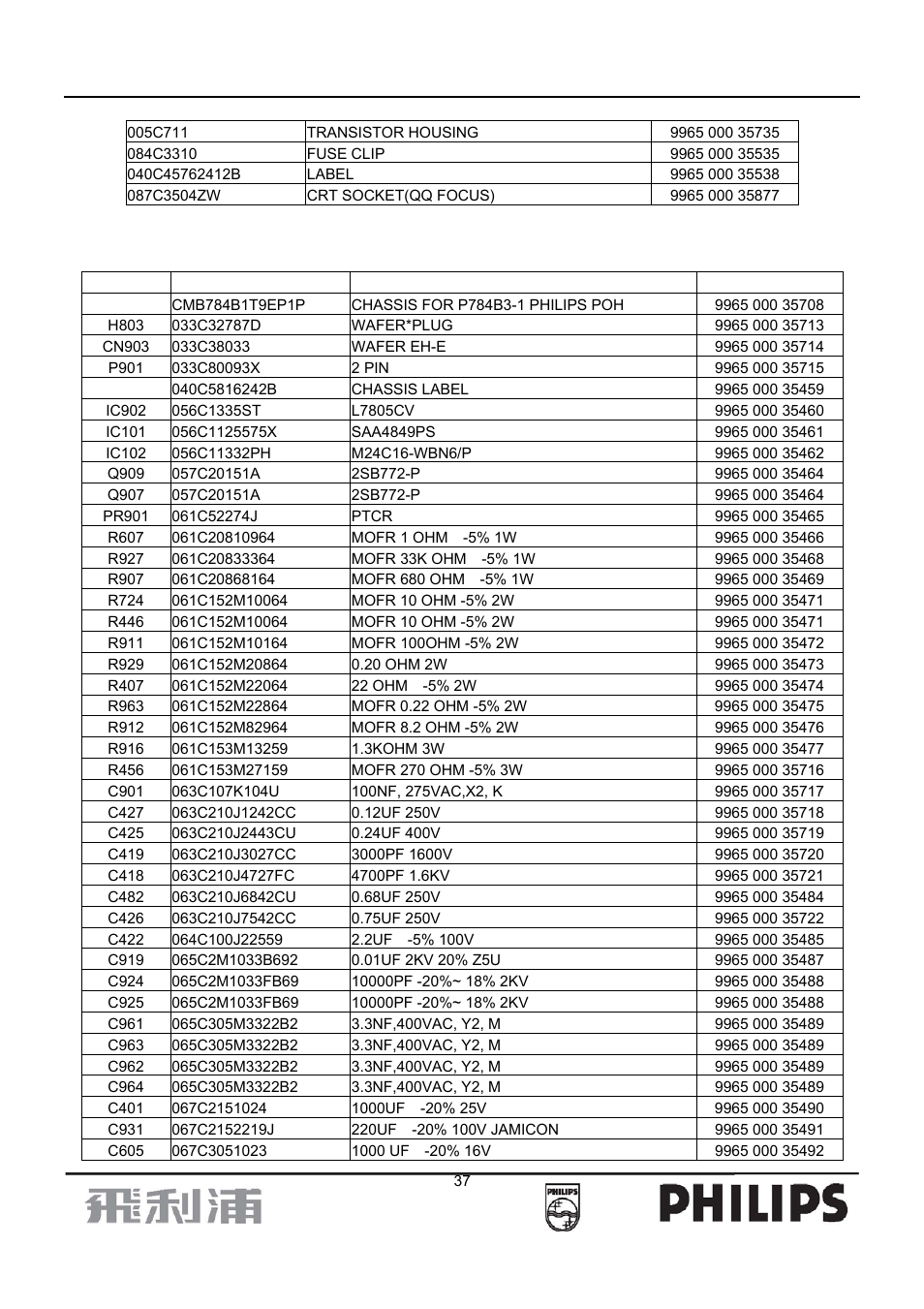 Philips 107B7 User Manual | Page 37 / 80