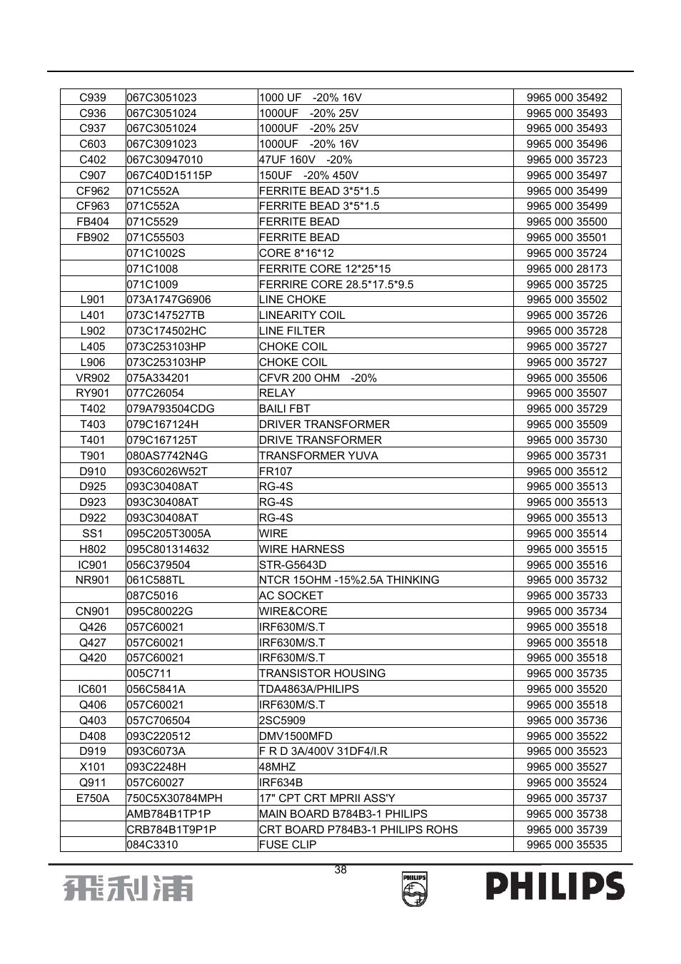 Philips 107B7 User Manual | Page 38 / 80