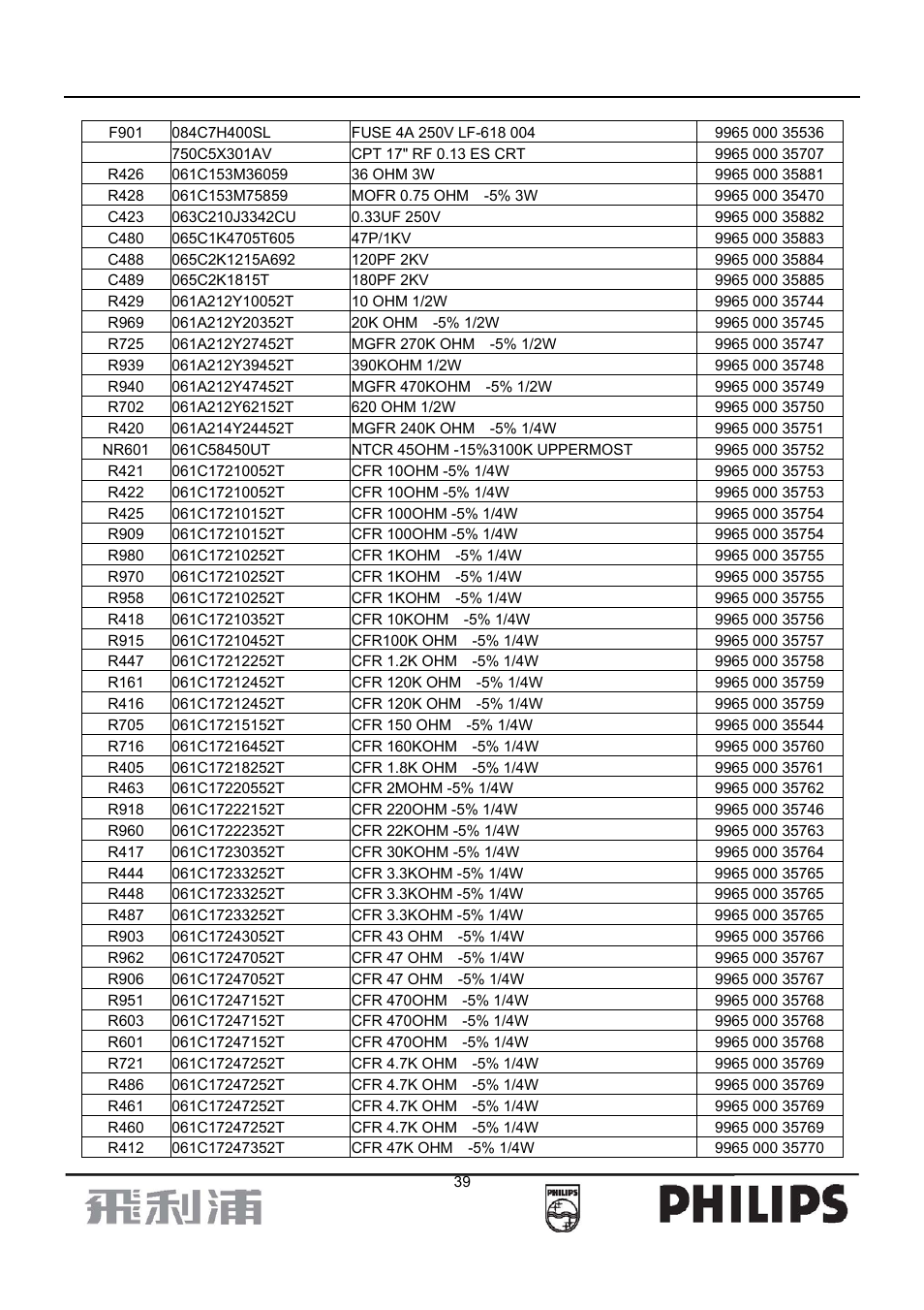 Philips 107B7 User Manual | Page 39 / 80