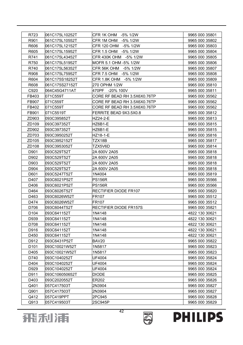 Philips 107B7 User Manual | Page 42 / 80