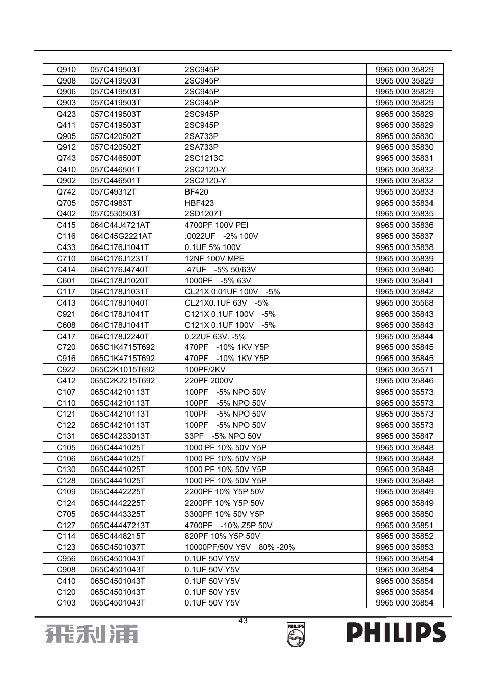 Philips 107B7 User Manual | Page 43 / 80