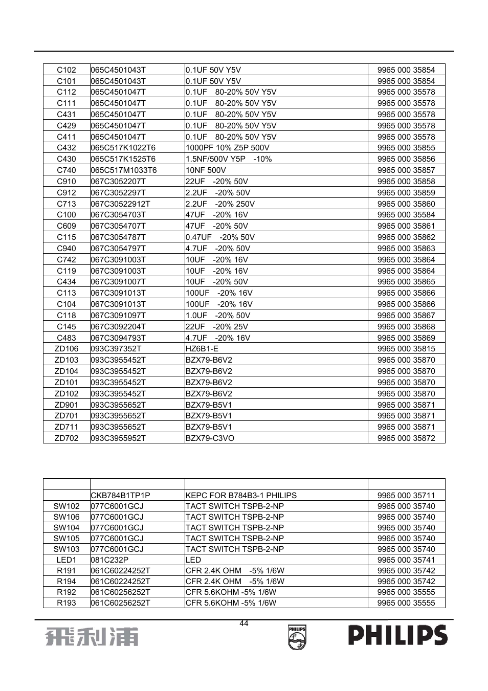 Philips 107B7 User Manual | Page 44 / 80
