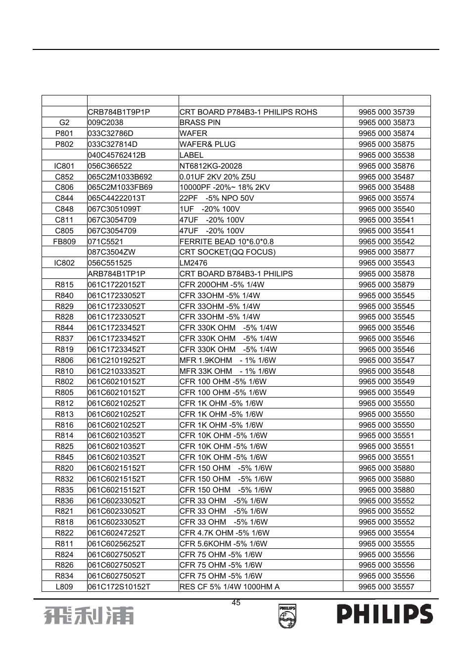 Philips 107B7 User Manual | Page 45 / 80