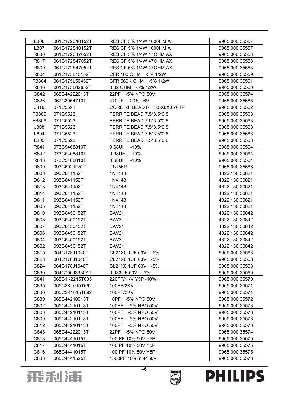 Philips 107B7 User Manual | Page 46 / 80