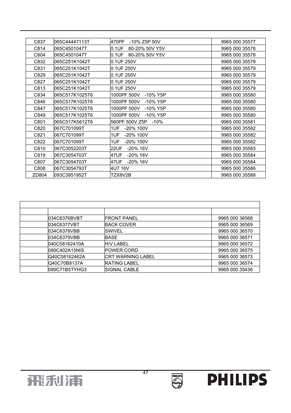 Different parts list | Philips 107B7 User Manual | Page 47 / 80