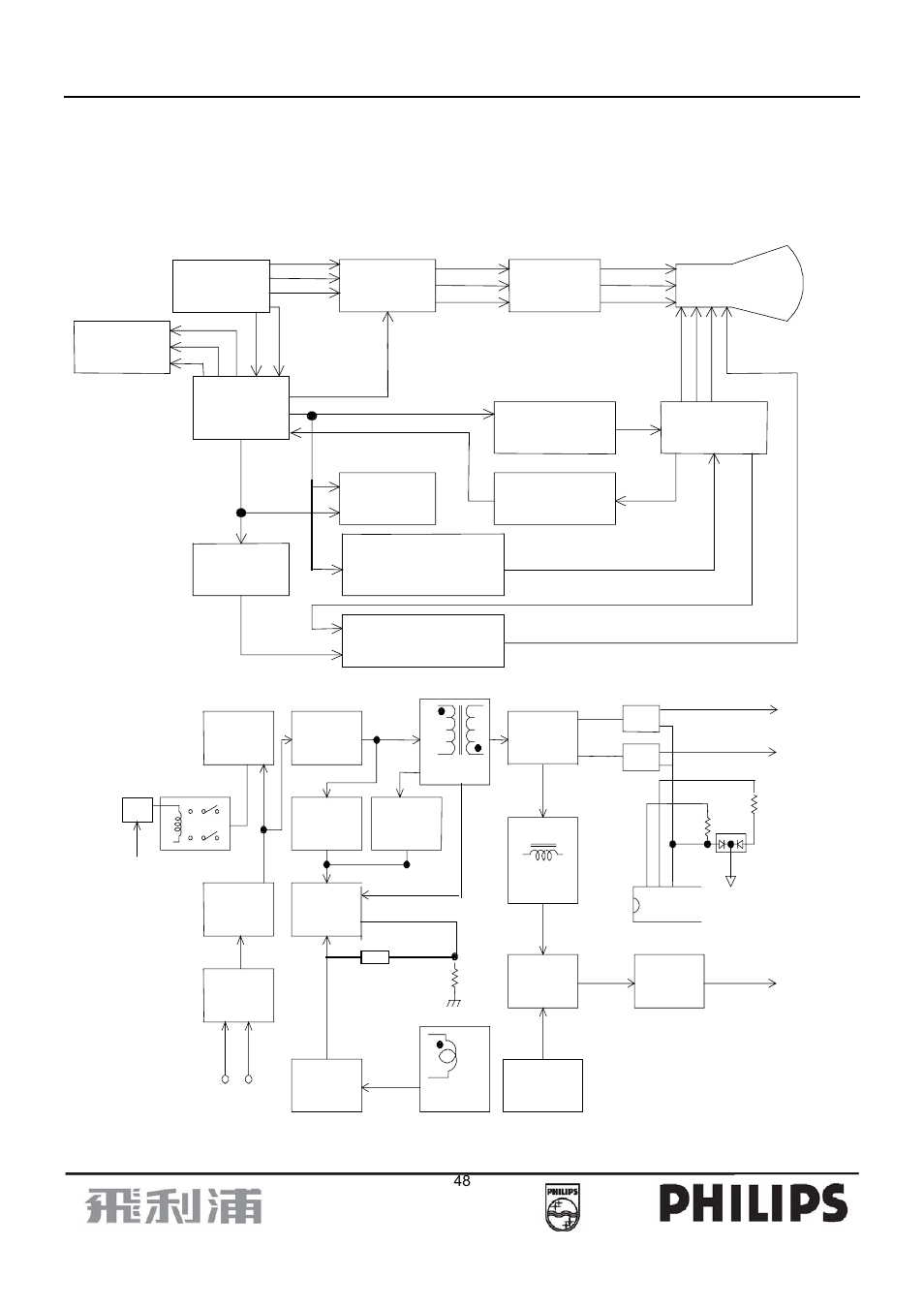 Block diagram | Philips 107B7 User Manual | Page 48 / 80