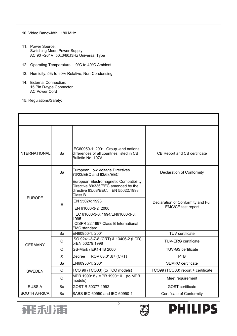Philips 107B7 User Manual | Page 5 / 80