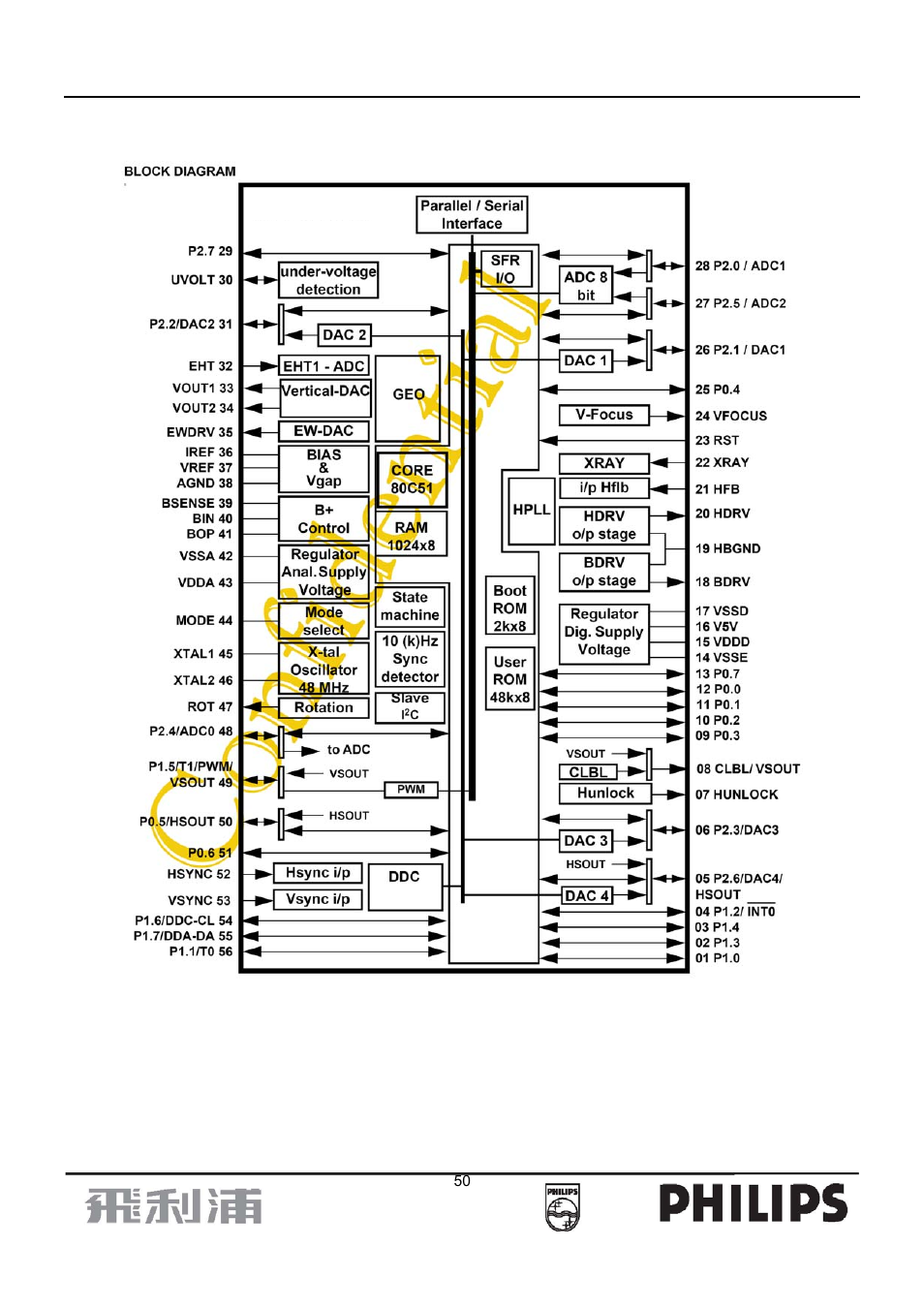 Saa4849 | Philips 107B7 User Manual | Page 50 / 80