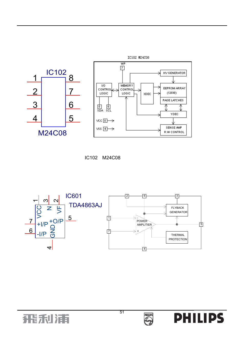 Philips 107B7 User Manual | Page 51 / 80