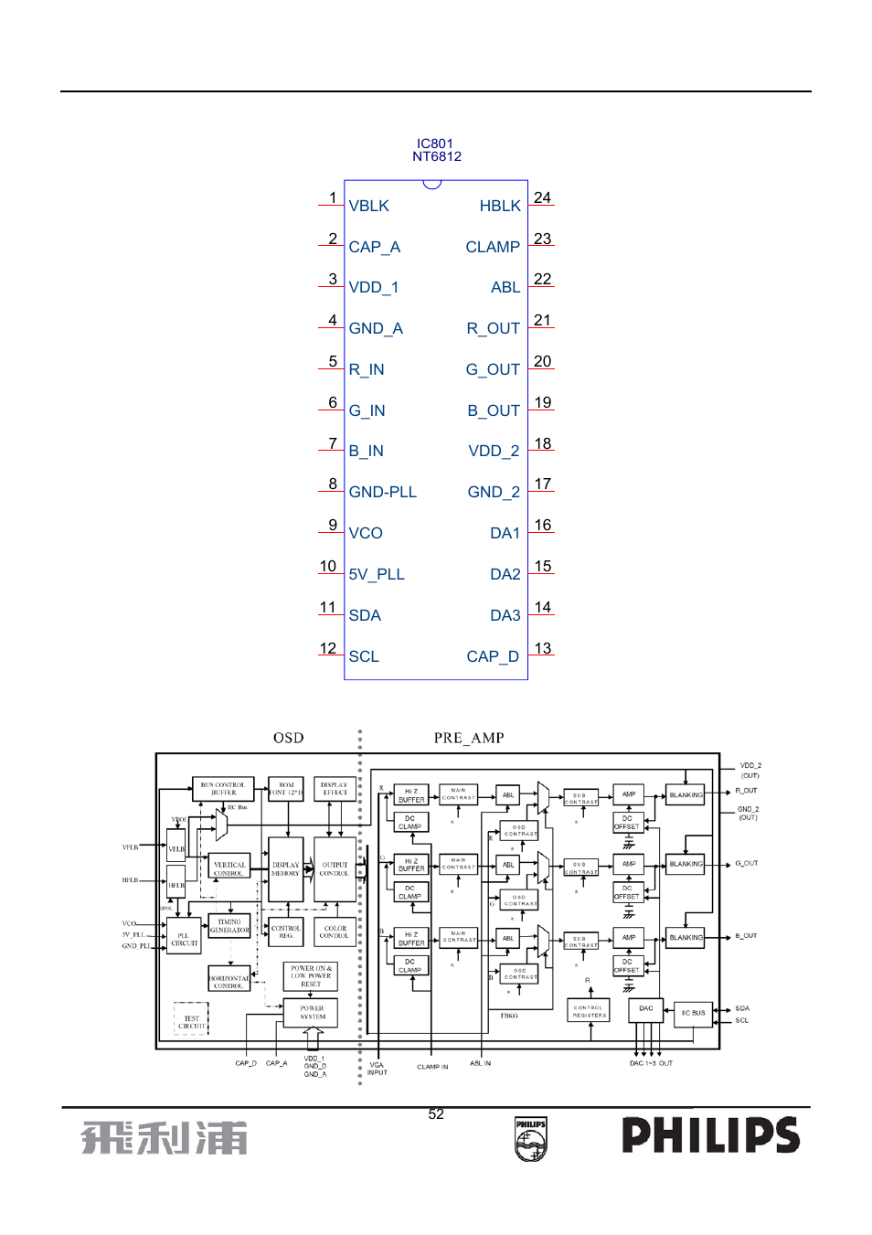Philips 107B7 User Manual | Page 52 / 80