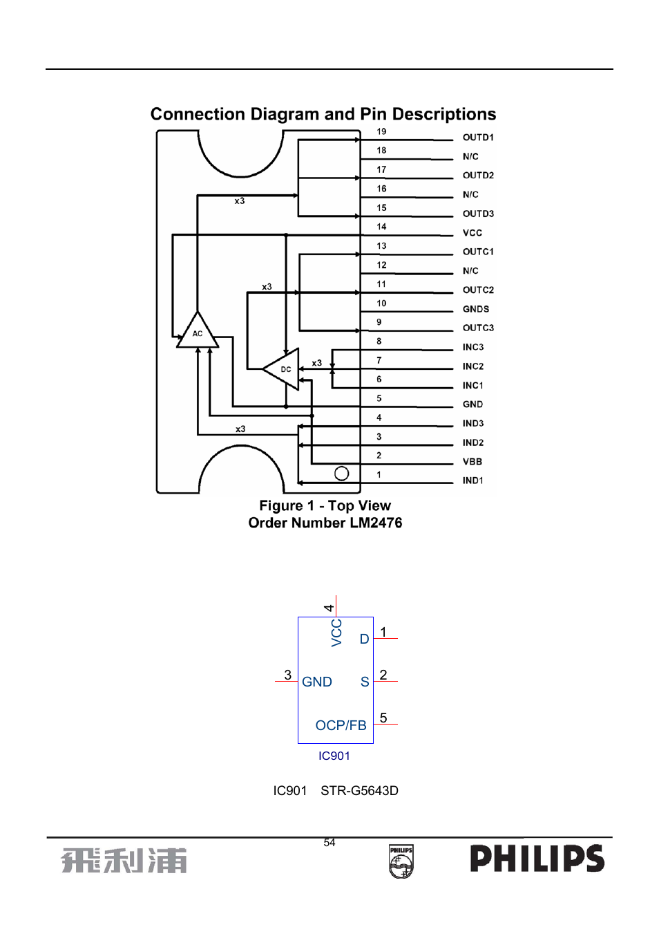 Philips 107B7 User Manual | Page 54 / 80