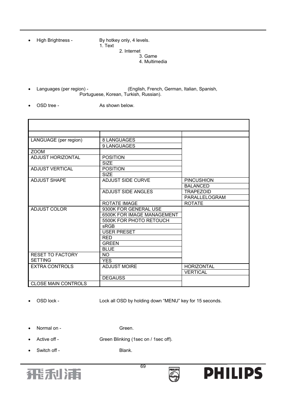 Philips 107B7 User Manual | Page 69 / 80