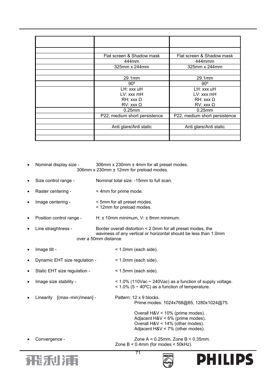 Philips 107B7 User Manual | Page 71 / 80