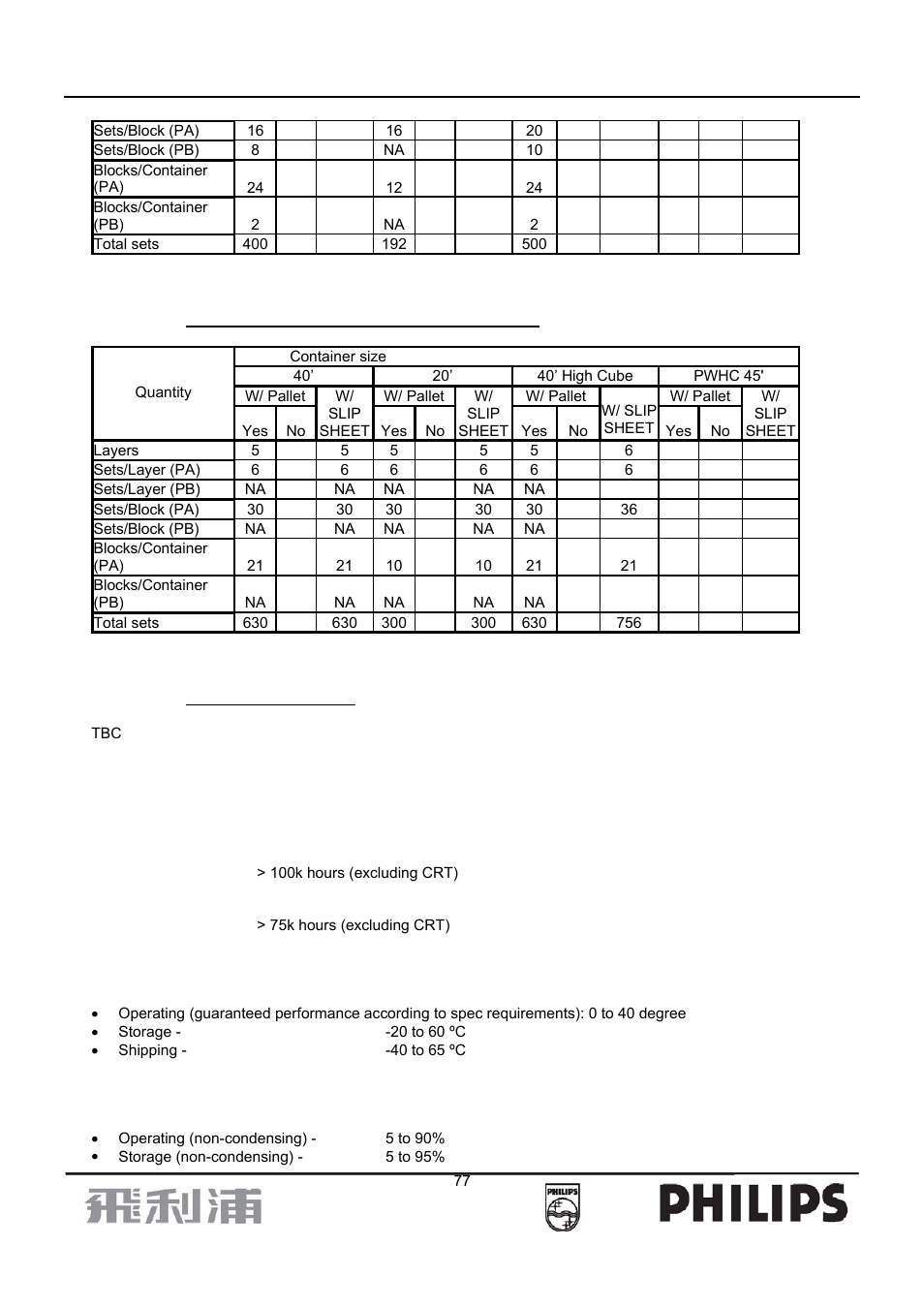 Philips 107B7 User Manual | Page 77 / 80