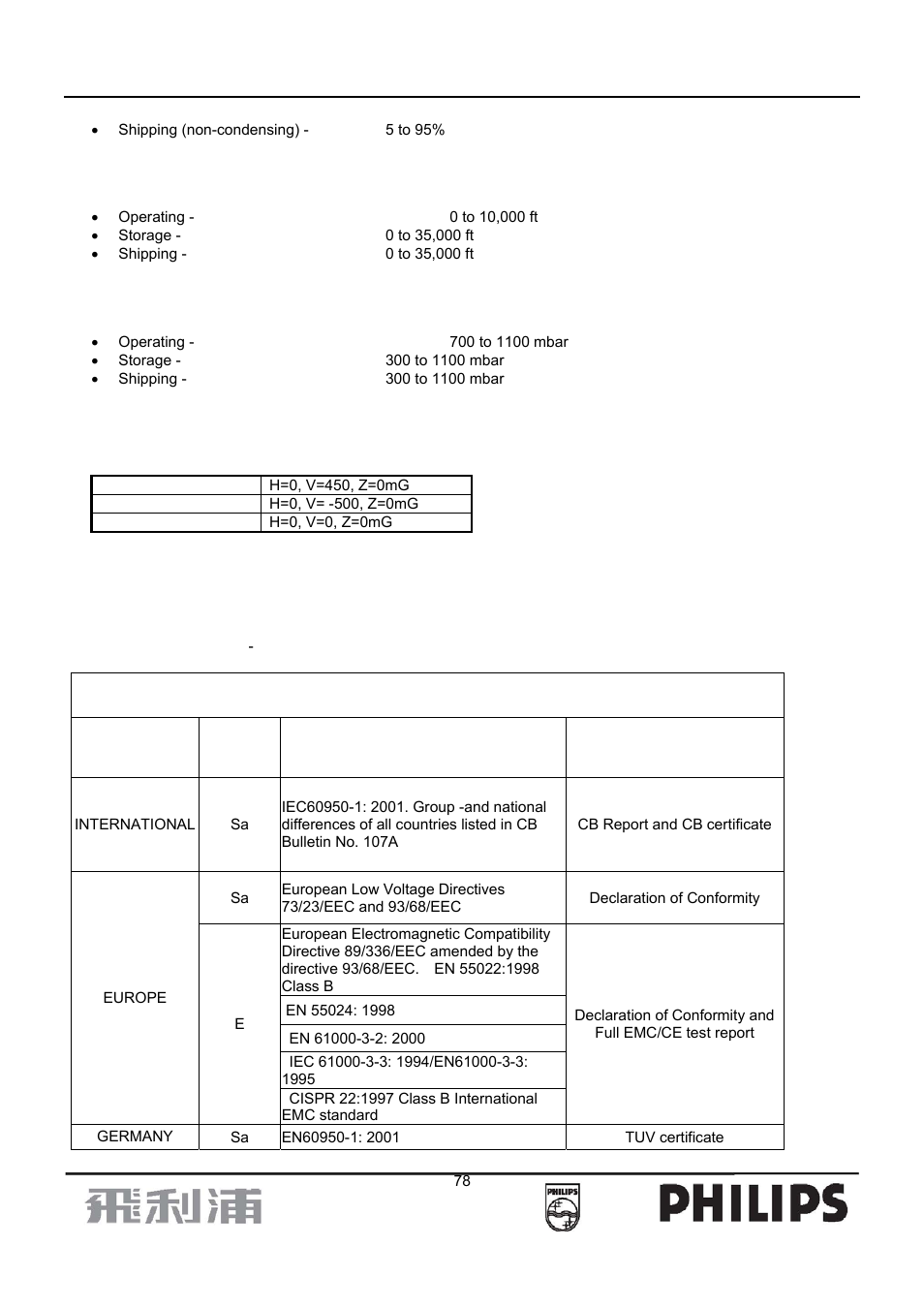 Philips 107B7 User Manual | Page 78 / 80