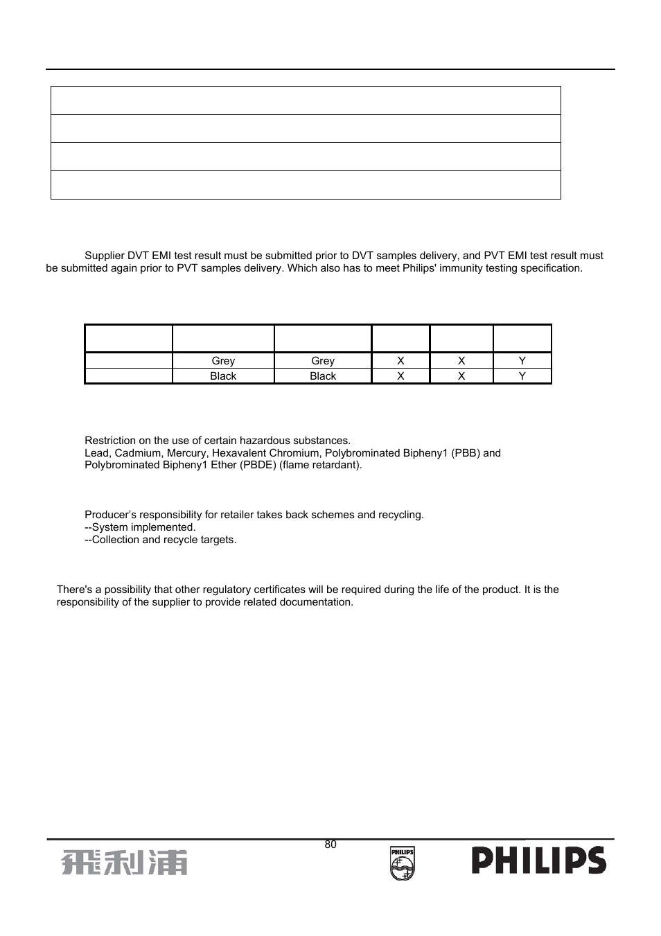 Philips 107B7 User Manual | Page 80 / 80