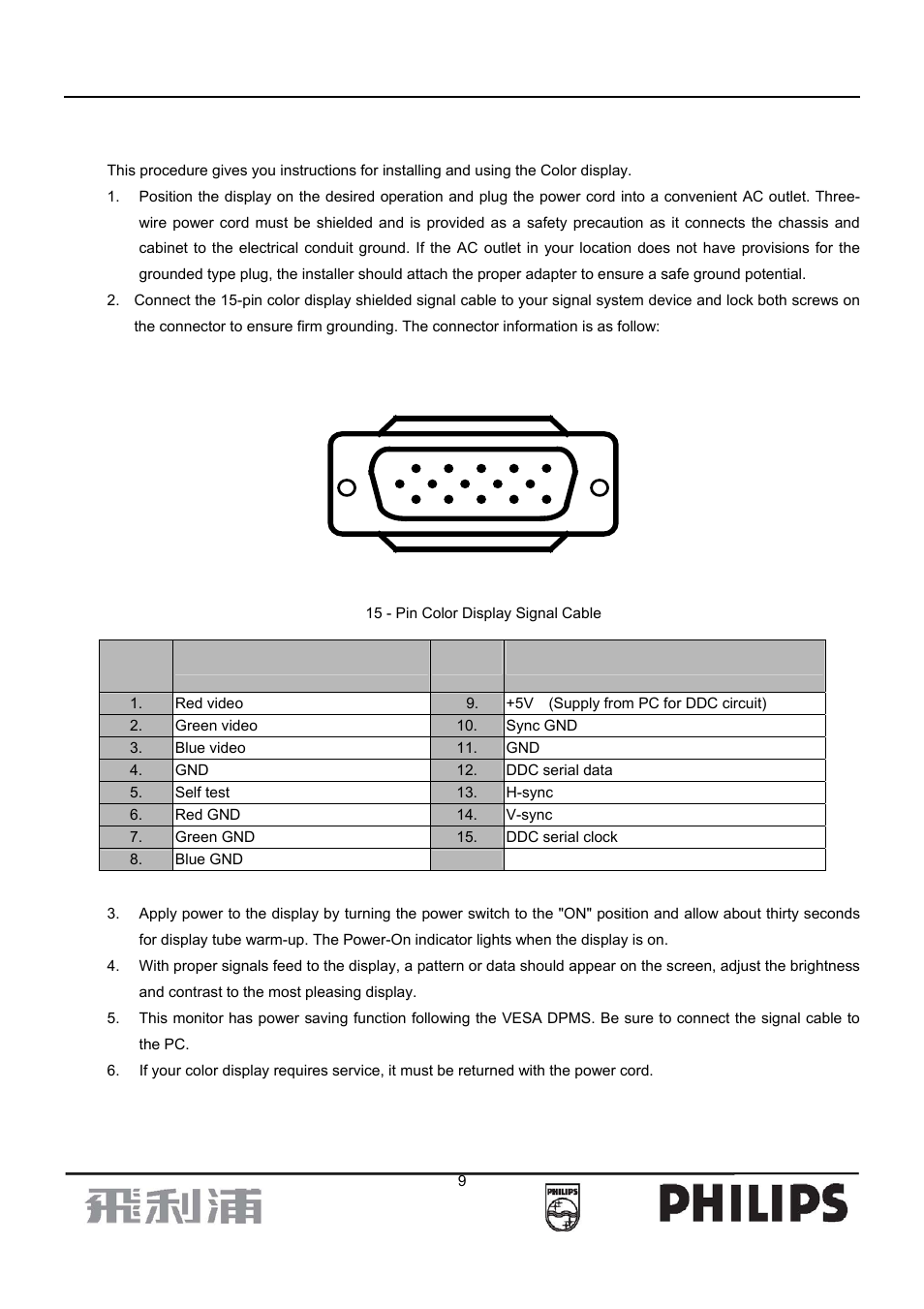 Operating instructions | Philips 107B7 User Manual | Page 9 / 80