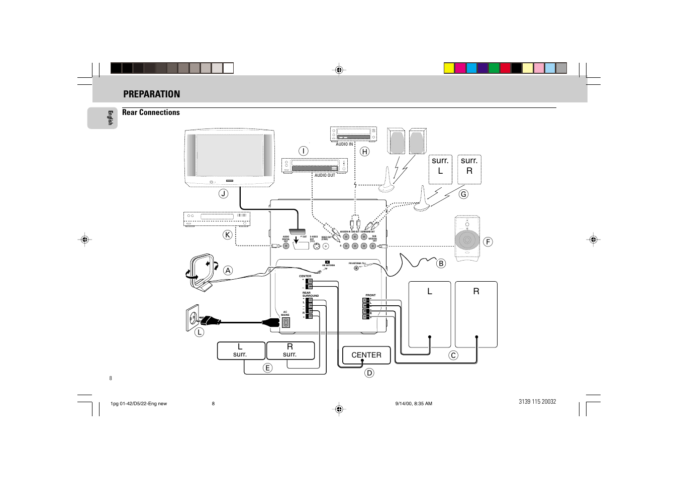 Da c, Preparation, Surr. l surr. r | Philips FW D5 User Manual | Page 8 / 42