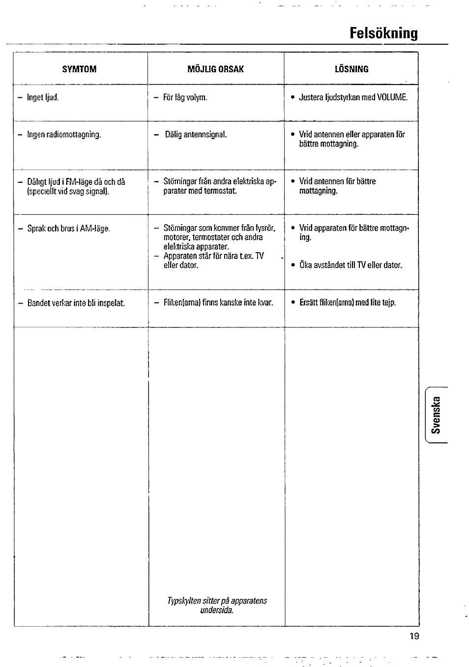 Felsökning | Philips AQ 4420 User Manual | Page 6 / 11