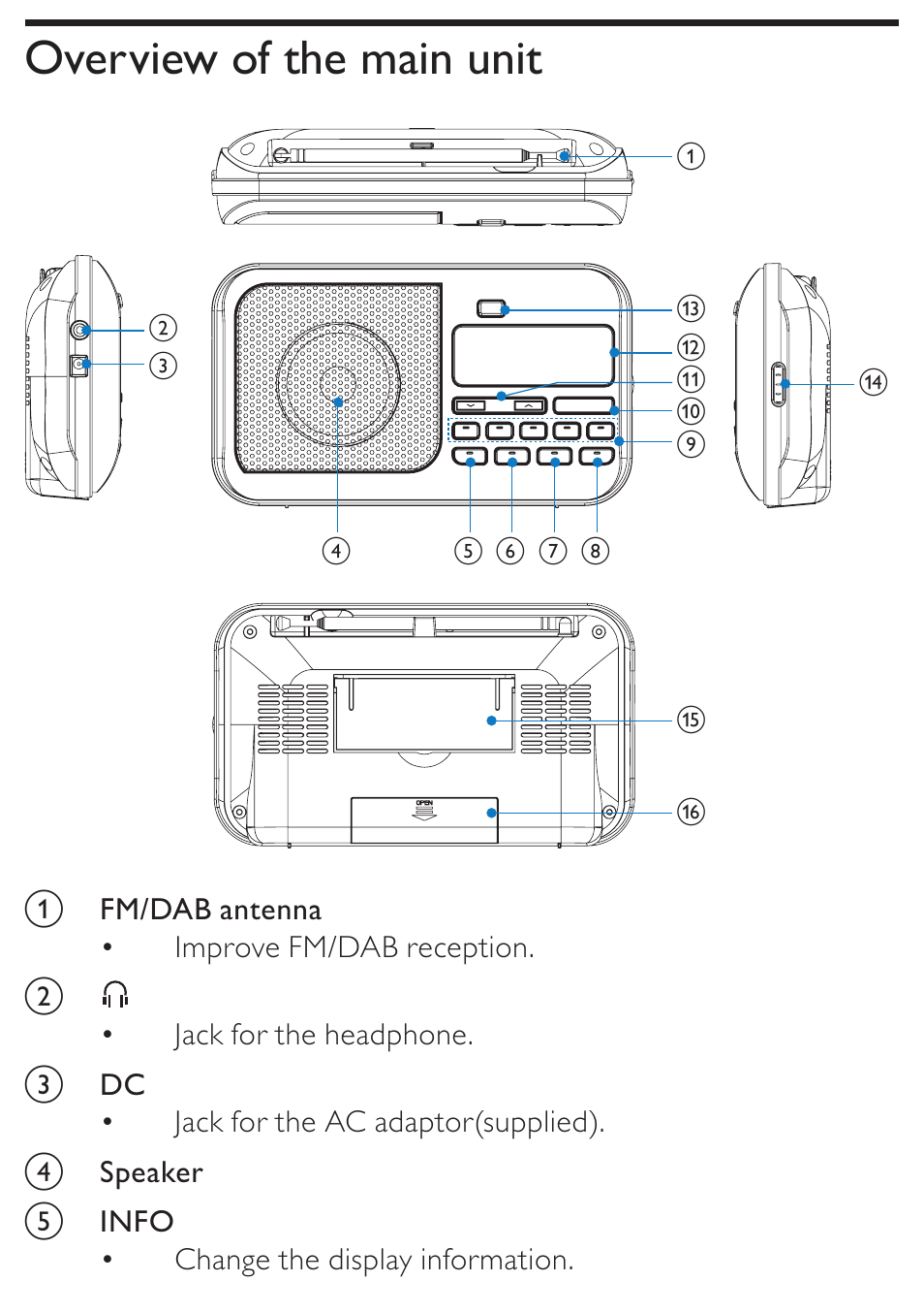 Overview of the main unit | Philips AE4800 User Manual | Page 7 / 21