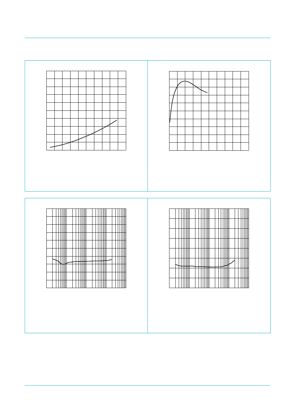 Figure 7, Figure 8, Se) f | Figure 10, A larger capacitor v, Tfa9843aj, Philips semiconductors, 20 w stereo power amplifier with volume control | Philips TFA9843AJ User Manual | Page 9 / 19