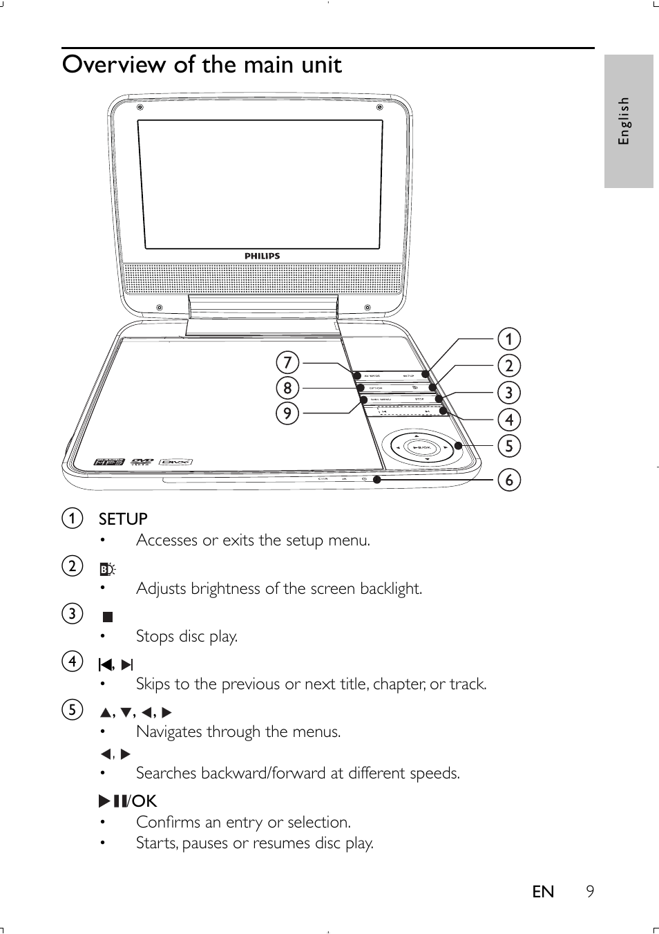 Overview of the main unit | Philips PET941D User Manual | Page 8 / 20