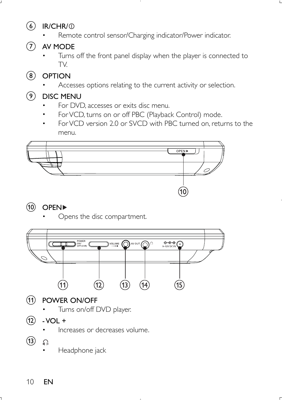 Philips PET941D User Manual | Page 9 / 20