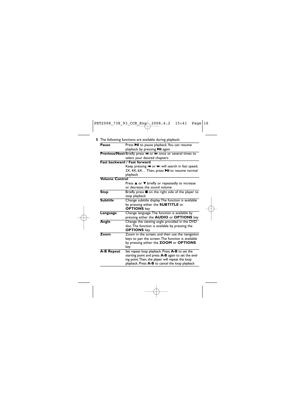 Philips PET2008 User Manual | Page 16 / 37