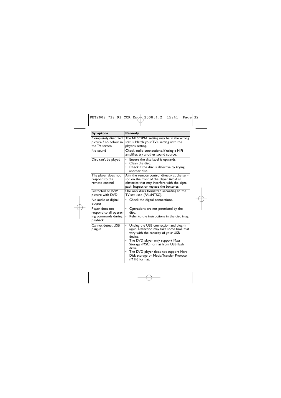 Philips PET2008 User Manual | Page 31 / 37