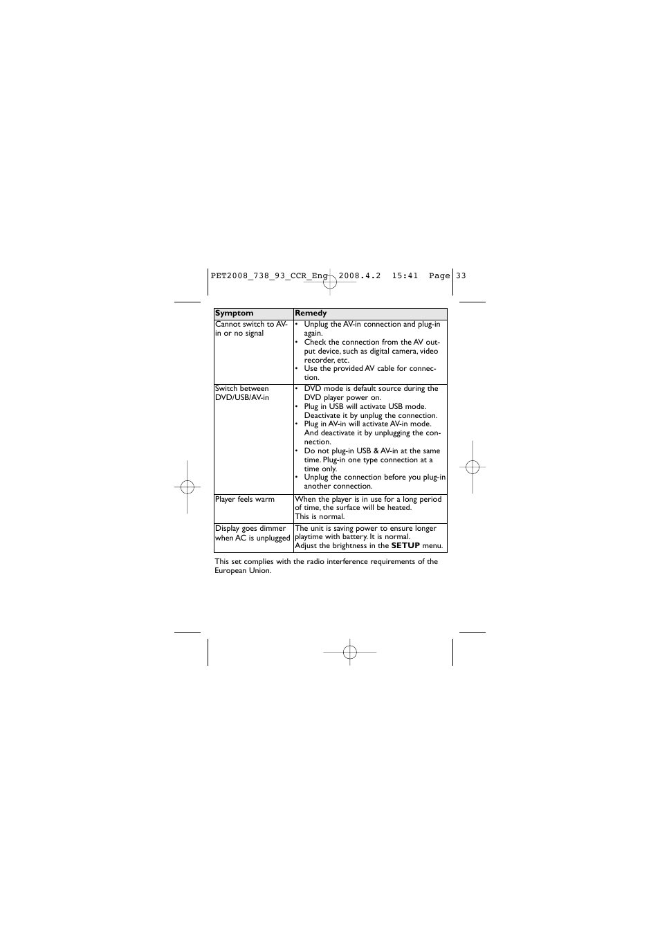 Philips PET2008 User Manual | Page 32 / 37