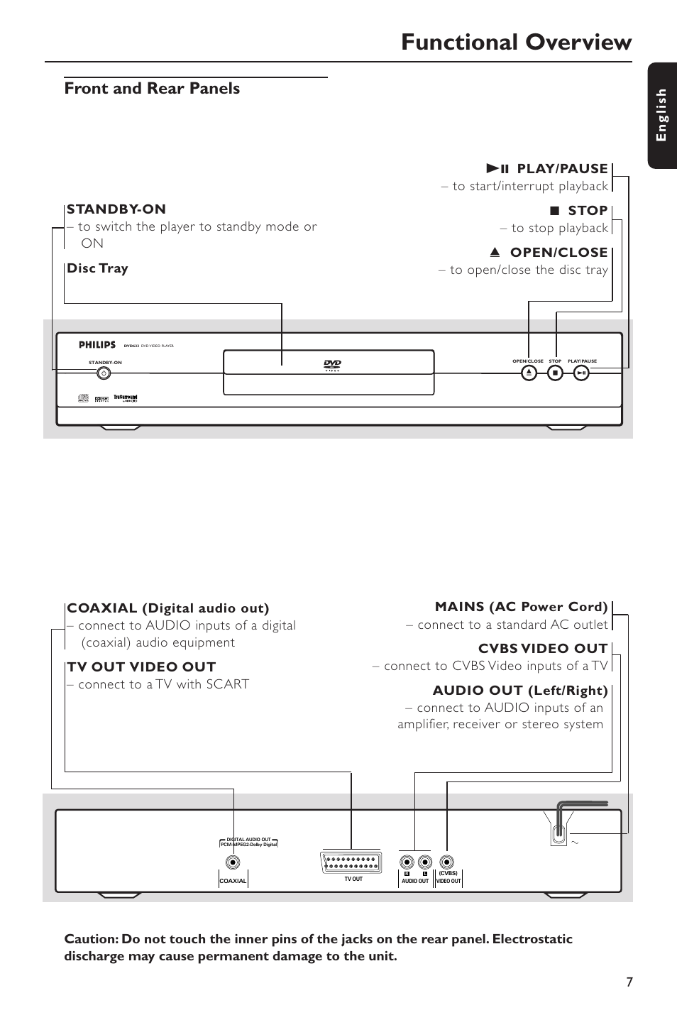 Functional overview, Front and rear panels, 7english | Philips DVD 620 User Manual | Page 7 / 24