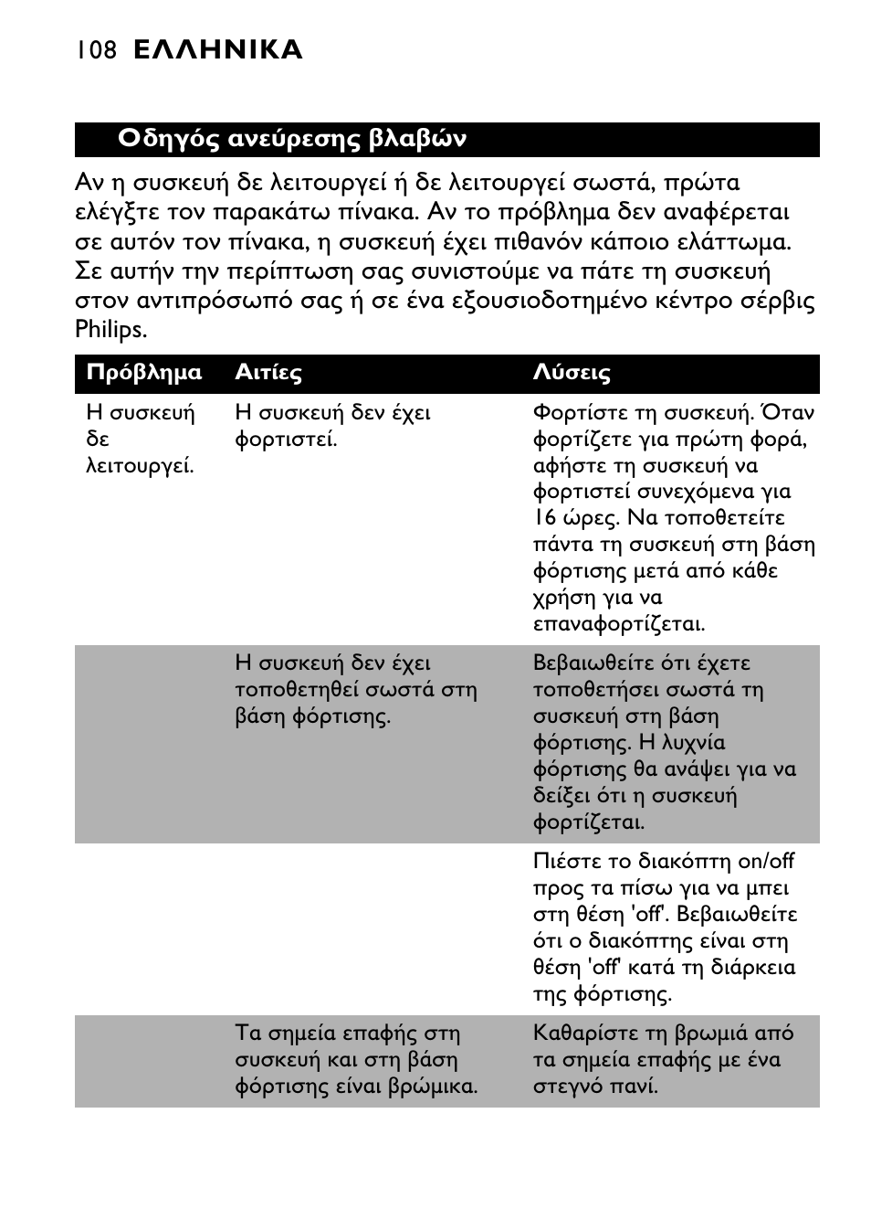 Philips FC6055 User Manual | Page 108 / 124