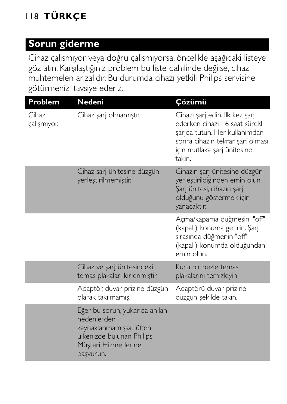 Sorun giderme | Philips FC6055 User Manual | Page 118 / 124