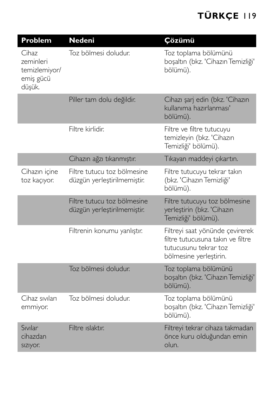 Türkçe | Philips FC6055 User Manual | Page 119 / 124