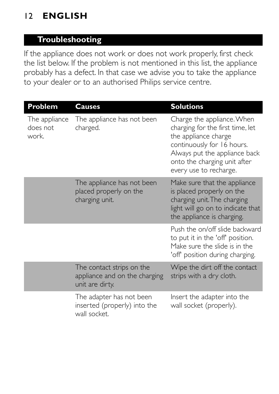 Philips FC6055 User Manual | Page 12 / 124