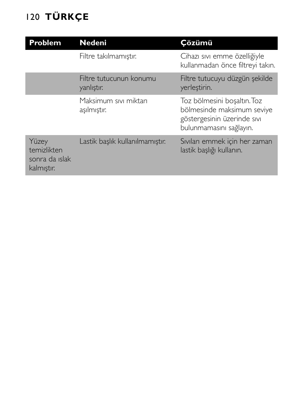 Türkçe | Philips FC6055 User Manual | Page 120 / 124