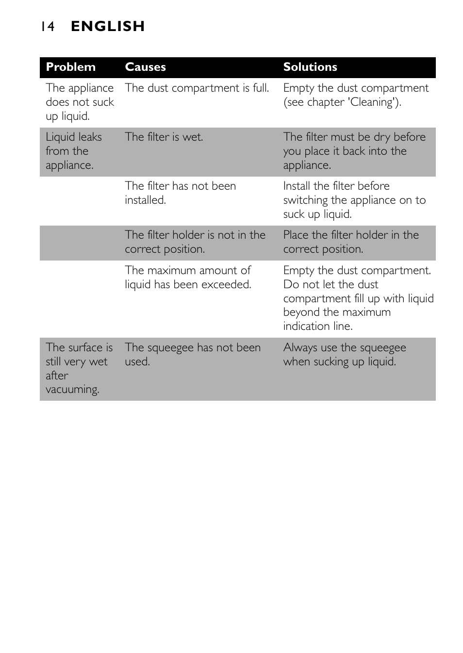 English | Philips FC6055 User Manual | Page 14 / 124